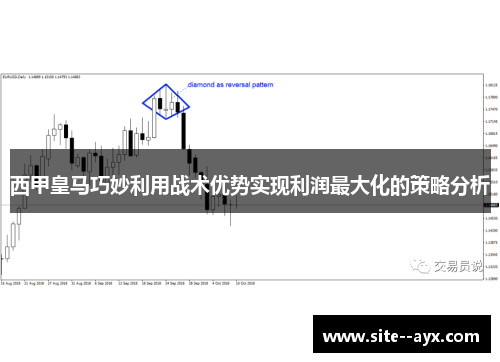 西甲皇马巧妙利用战术优势实现利润最大化的策略分析 西甲皇马巧妙利用战术优势实现利润最大化的策略分析