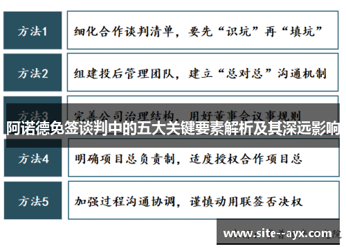 阿诺德免签谈判中的五大关键要素解析及其深远影响 阿诺德免签谈判中的五大关键要素解析及其深远影响