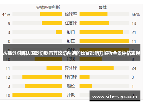 从福登对阵法国欧协联看其攻防两端的比赛影响力解析全景评估表现