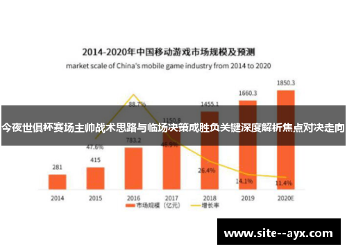 今夜世俱杯赛场主帅战术思路与临场决策成胜负关键深度解析焦点对决走向