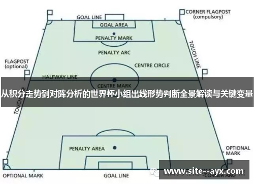 从积分走势到对阵分析的世界杯小组出线形势判断全景解读与关键变量