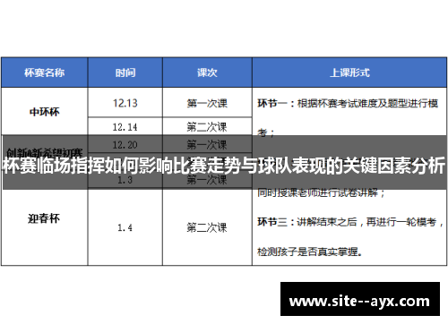 杯赛临场指挥如何影响比赛走势与球队表现的关键因素分析