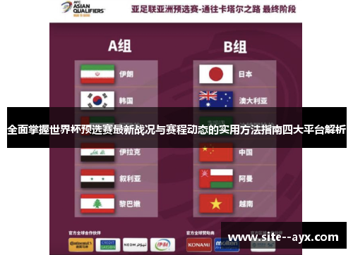 全面掌握世界杯预选赛最新战况与赛程动态的实用方法指南四大平台解析