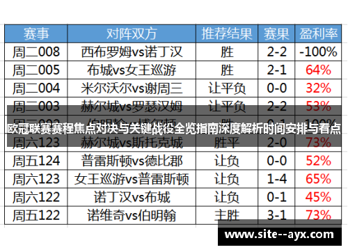 欧冠联赛赛程焦点对决与关键战役全览指南深度解析时间安排与看点 欧冠联赛赛程焦点对决与关键战役全览指南深度解析时间安排与看点